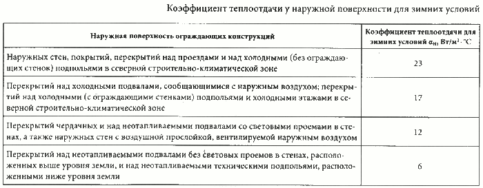 коэффициент теплоотдачи у внутренней поверхности ограждающей конструкции
