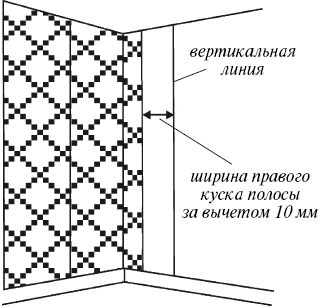 Заклейка внутреннего угла обоями